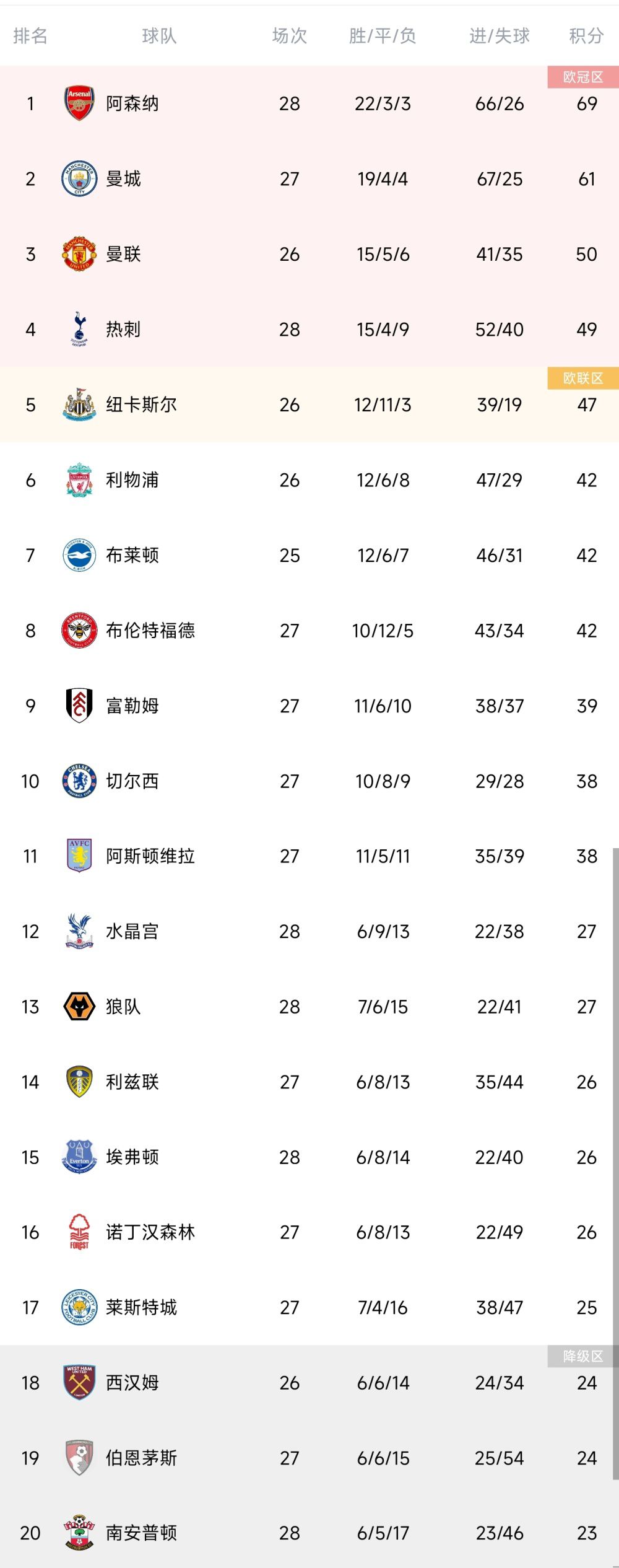 英超第19轮，曼城客场3-1逆转埃弗顿，福登、阿尔瓦雷斯、B席取得进球，赛后瓜迪奥拉接受了采访。